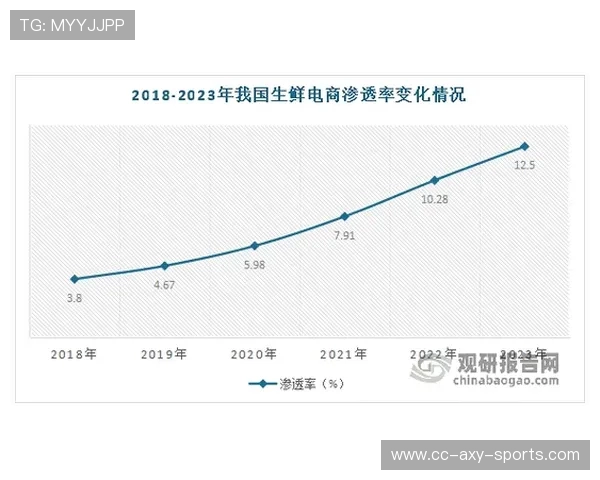 亚马尔地区的战略意义与未来发展潜力探讨